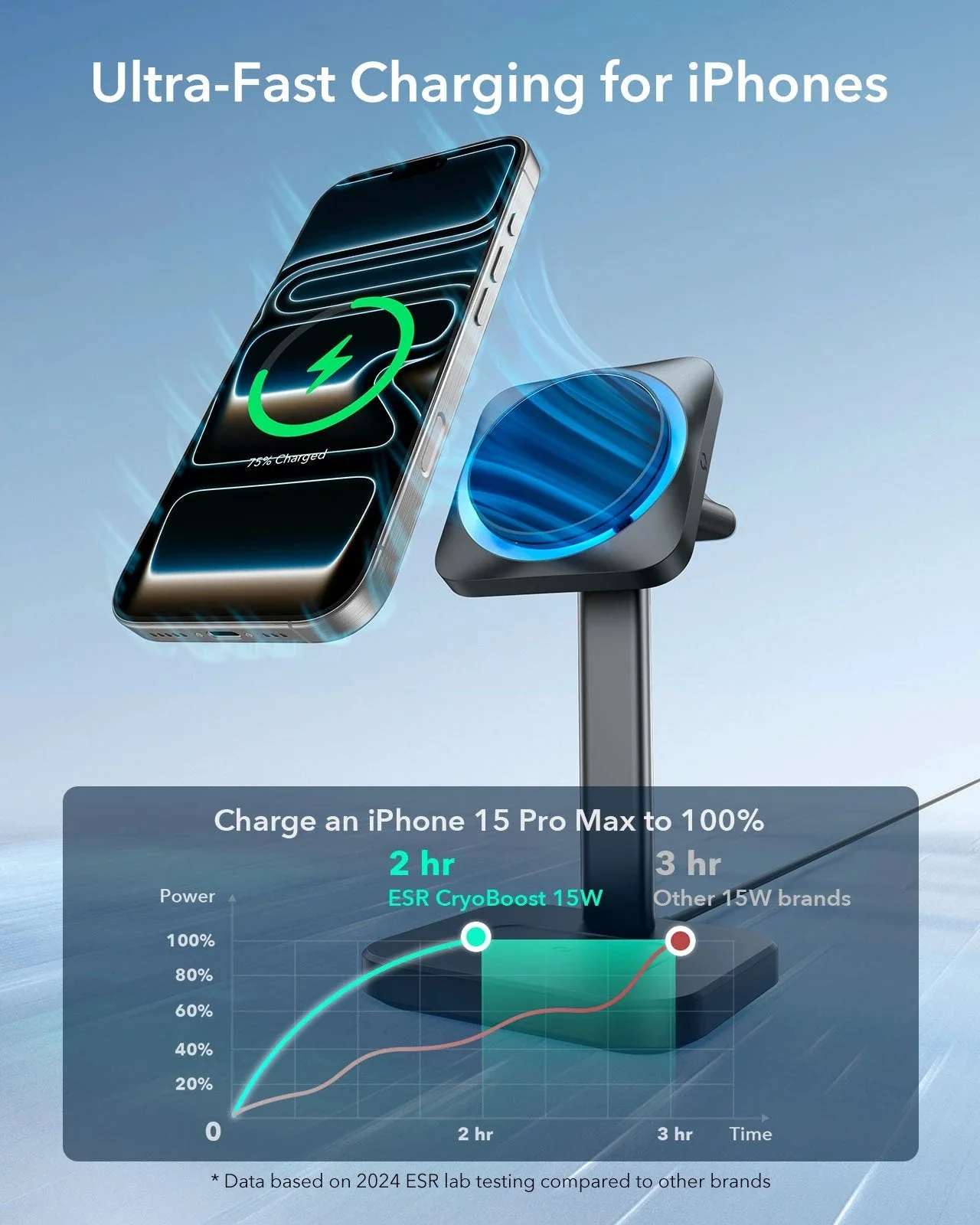15W 3-in-1 Wireless Charging Station with CryoBoost (HaloLock) & Car Charger (Air Vent)  Bundle - Black - US Plug - Image 5