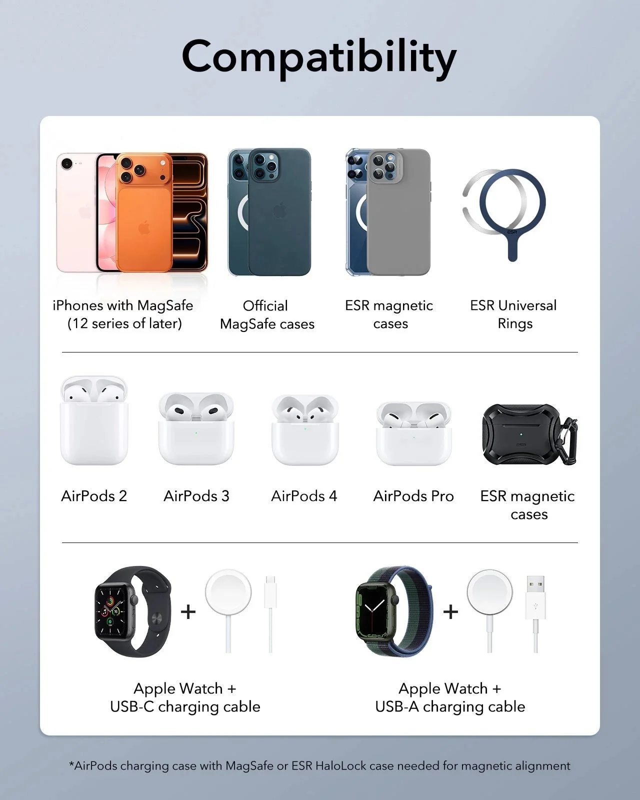 HaloLock™ 3-in-1 Travel Wireless Charging Set - White - EU Plug - Image 2