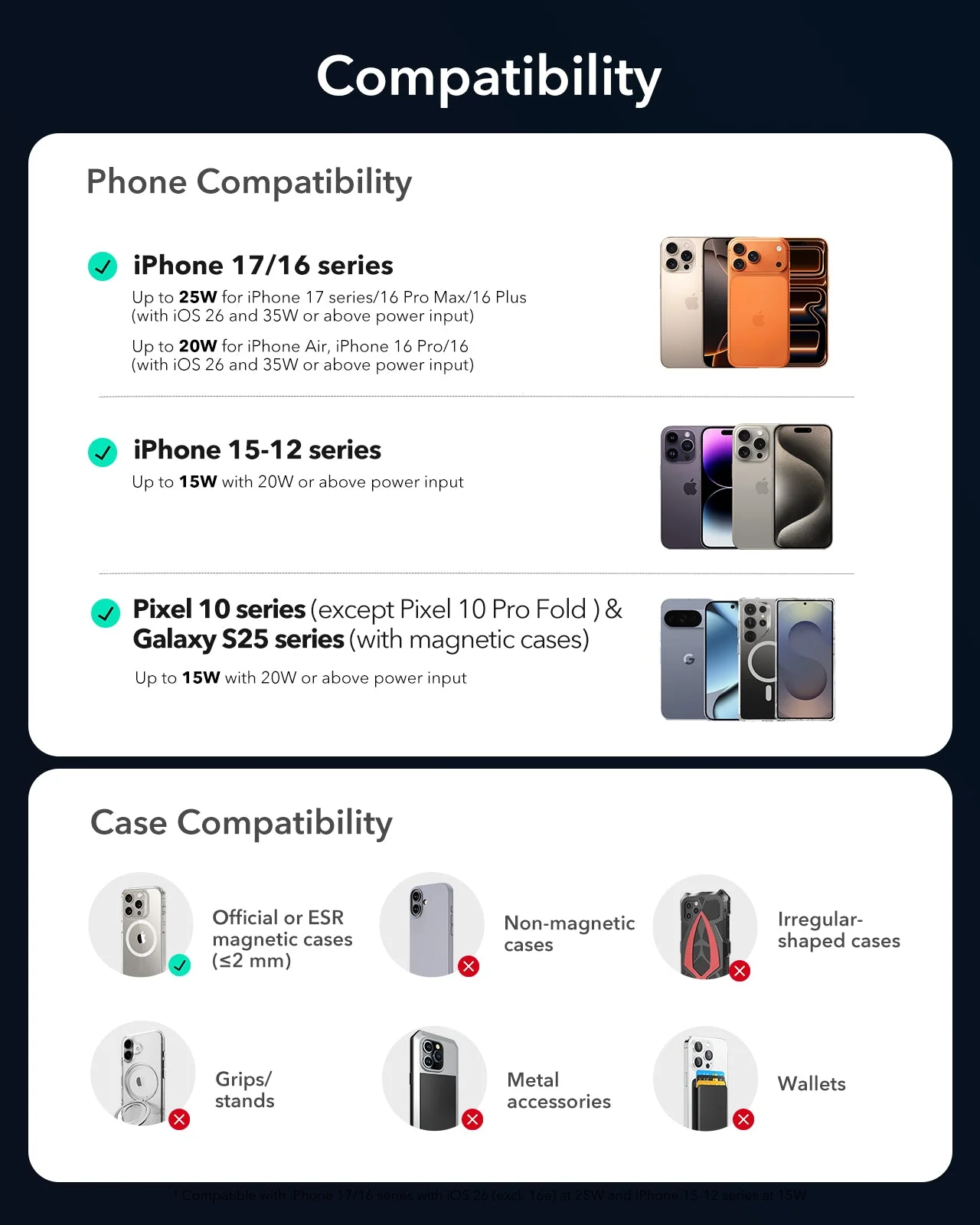 25W CryoBoost 3-in-1 Magnetic Charger (Qi2) and Car Charger (Air Vent)  Bundle - US Plug–White - Image 11