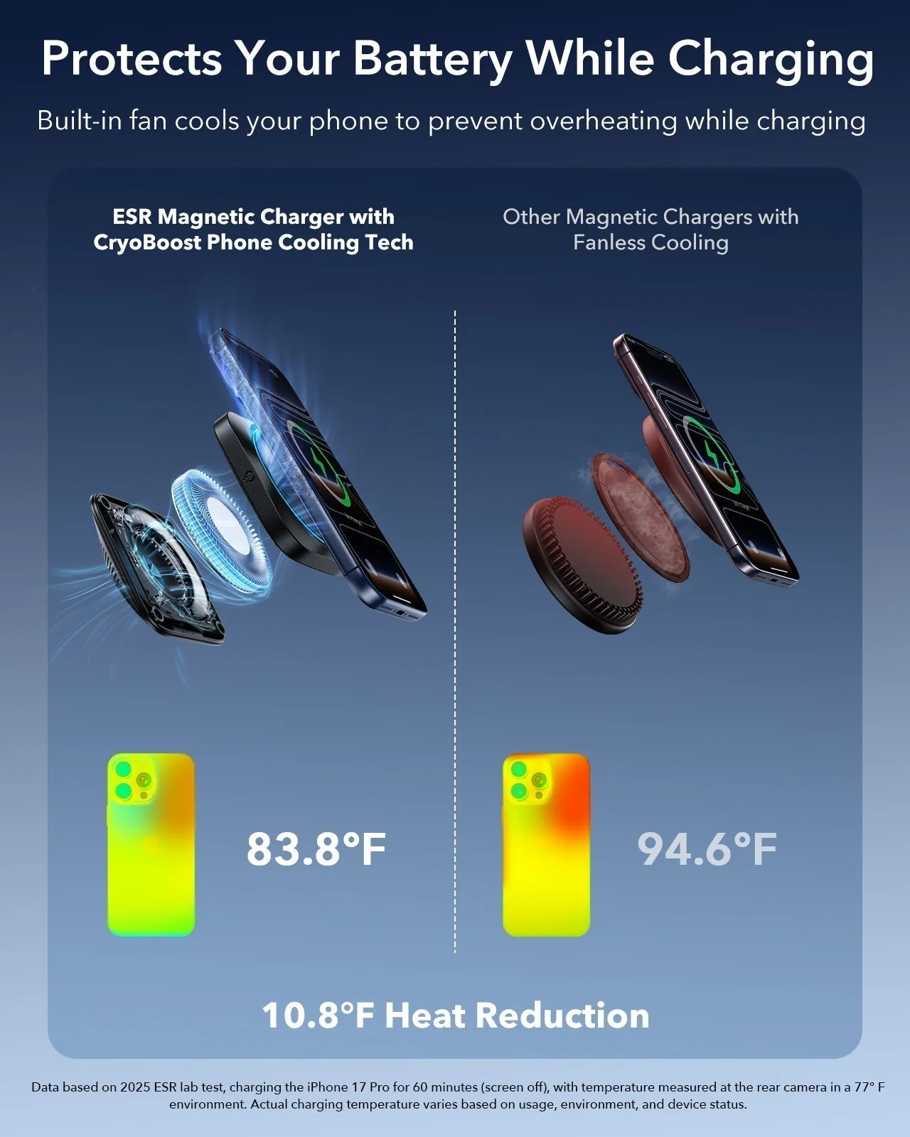 25W CryoBoost 3-in-1 Magnetic Charger (Qi2) and Car Charger (Air Vent)  Bundle - US Plug–White - Image 14