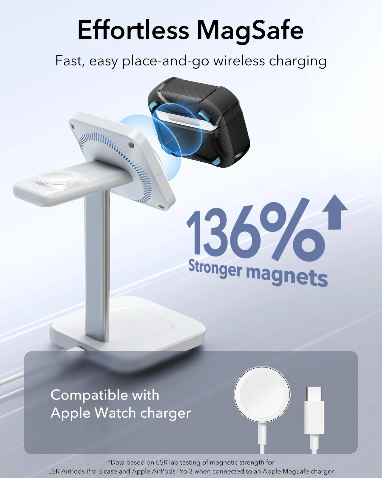 25W CryoBoost 3-in-1 Magnetic Charger (Qi2) and AirPods Pro 3 Cyber Tough Case Bundle - US Plug–White - Image 15